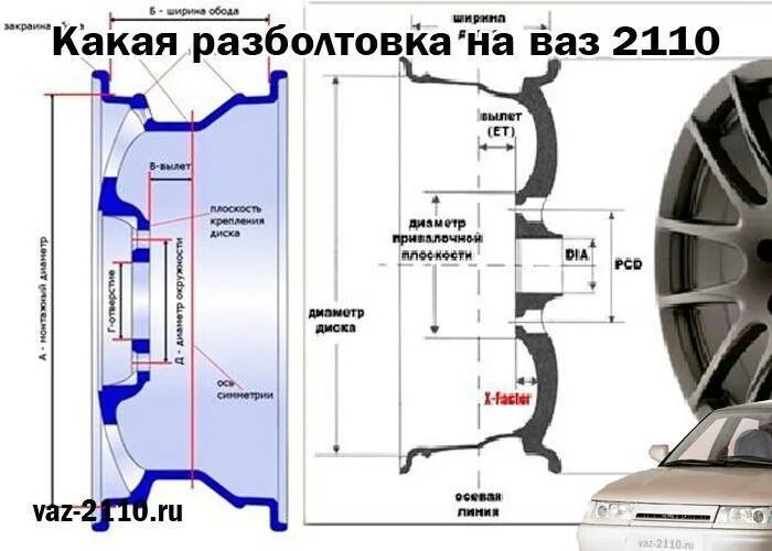 Центральное отверстие ваз 2114. Диаметр колеса ВАЗ 2110 r14. Диаметр внутренний колеса ВАЗ 2114 r14. Разболтовка колес ВАЗ 2110. Диски на ВАЗ 2110 разболтовка.