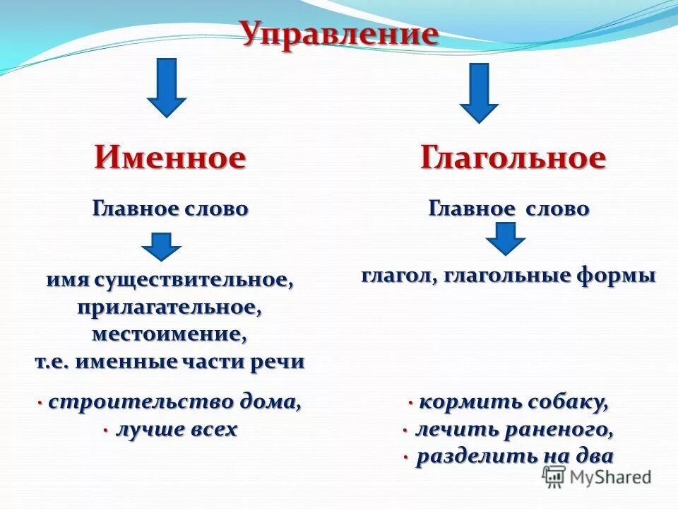 именные и глагольные словосочетания. именные словосочетания. предложение с вводным словом правда. глагольные именные и наречные словосочетания. именные прилагательные.