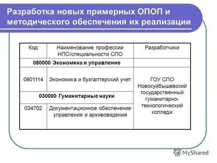 Код спо