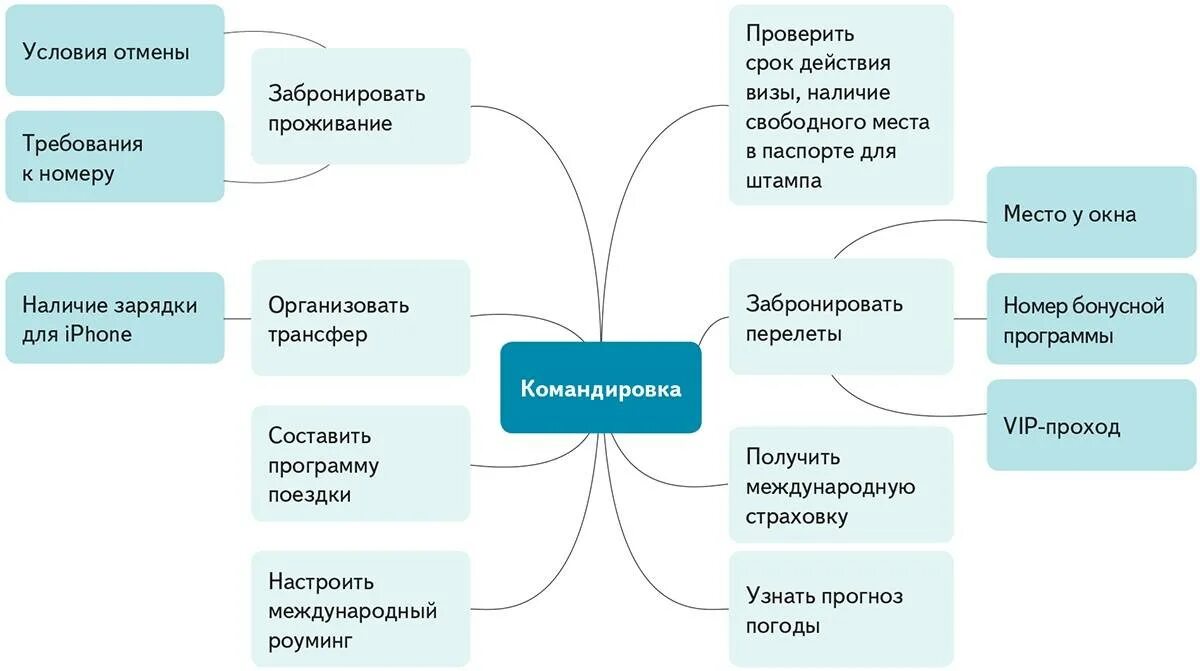 Требование ассистента. Помощник руководителя обязанности. Функции ассистента руководителя. Обязанности ассистента руководителя. Функции личного помощника руководителя.