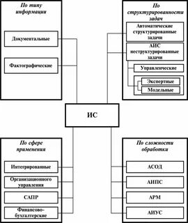 К автоматическим системам относятся