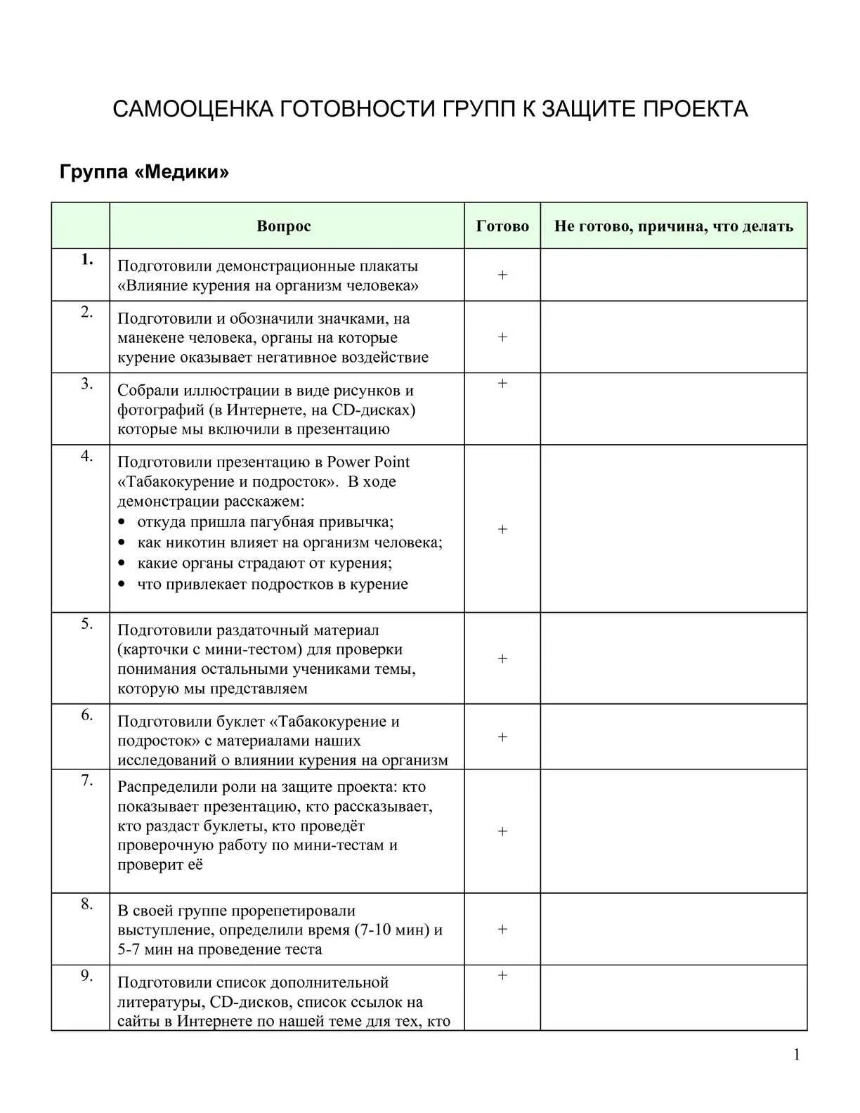 Самооценка личности. Чибисова самооценка психологической готовности к огэ. Самооценка готовности. Ассертивное поведение. Анкета самооценки.