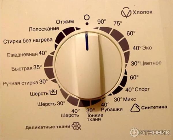 Стиральная машина Zanussi обозначения значков. Обозначения на стиральной машине Занусси. Обозначение кнопок на стиральной машине Zanussi. Обозначения на стиратьнй маштнез.