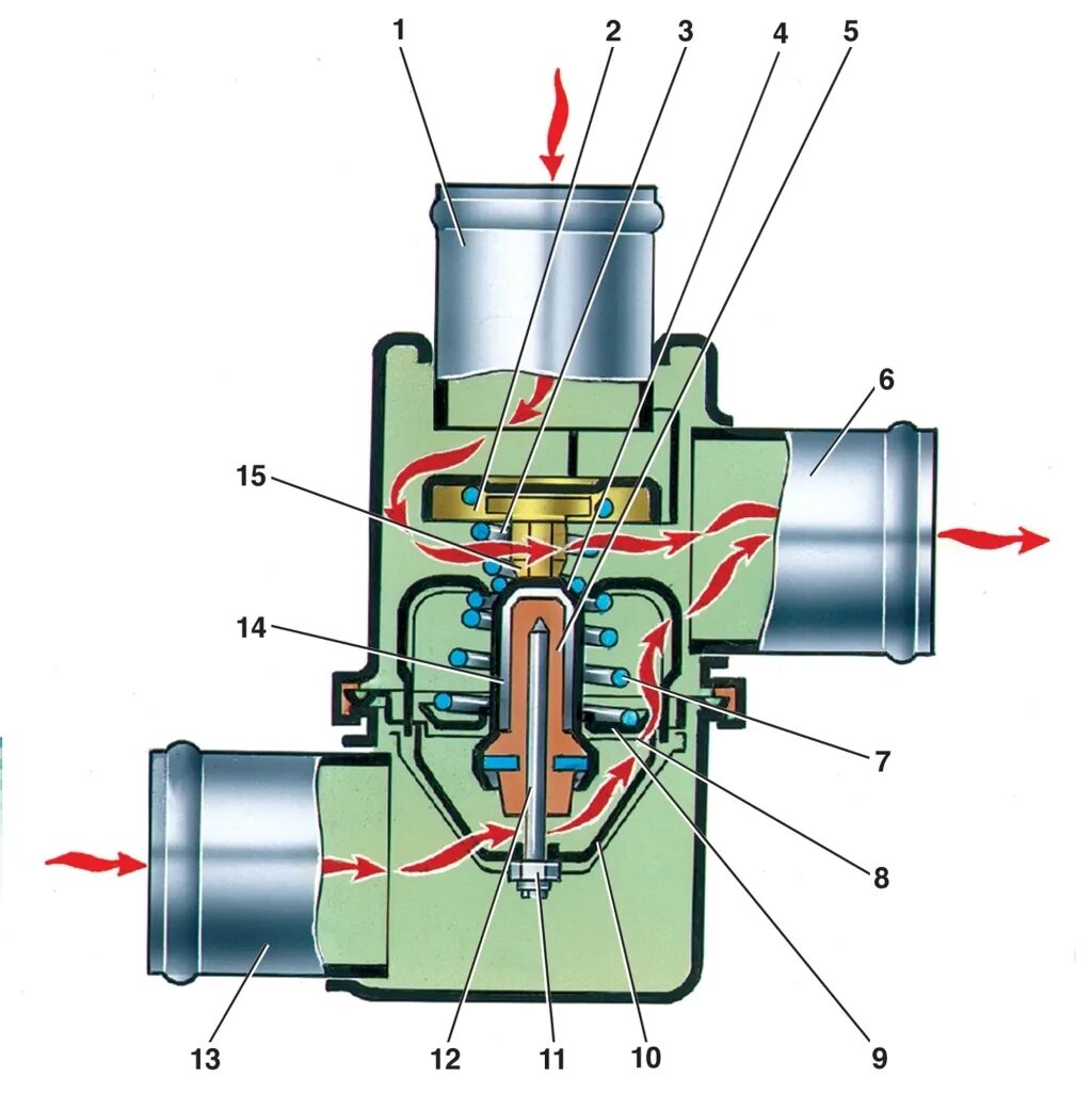 Функция термостата. Термостат ВАЗ 2106. Термостат ВАЗ 2107. Термостат ВАЗ 2101. Термостат охлаждения ВАЗ 2107.