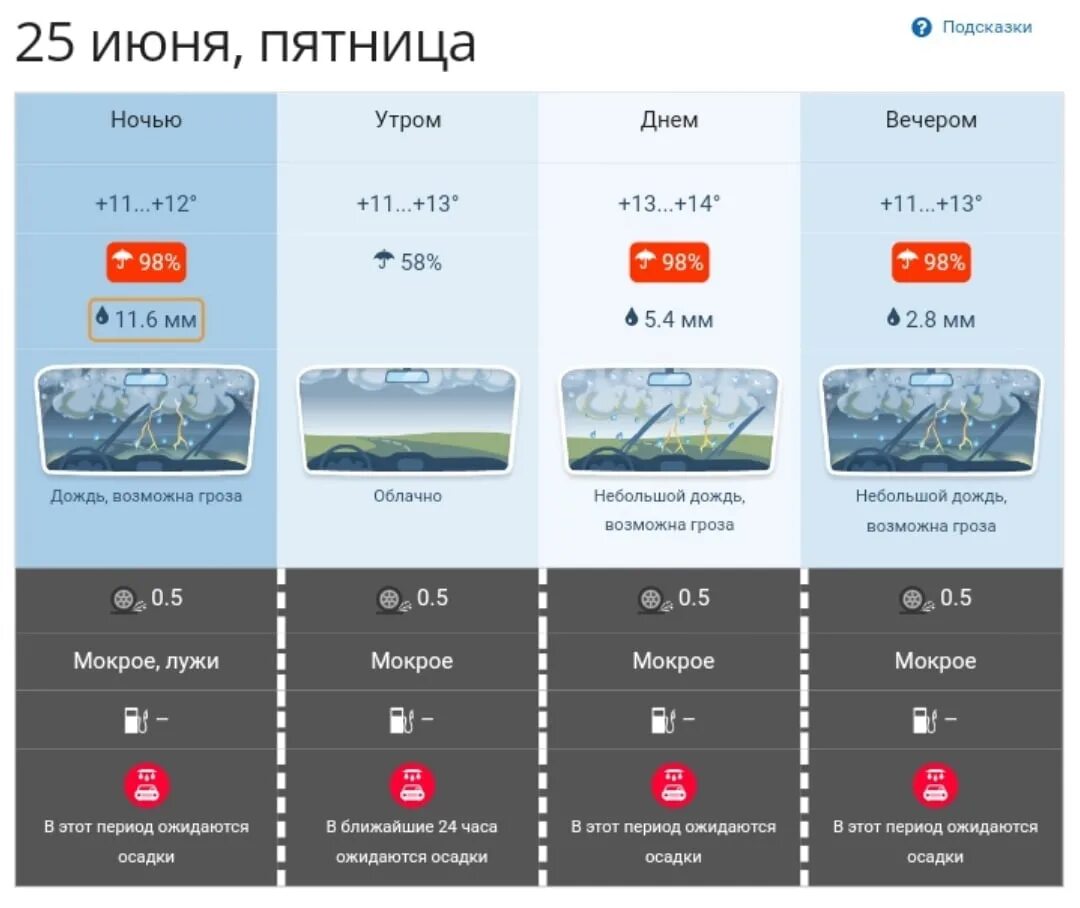 Погода в томске на неделю на 14. Погода в Томске сейчас. Погода в Томске на 10 дней. Погода в Томске сегодня. Погода в Томске на 10.