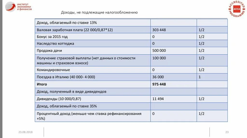 Не подлежат налогообложению ндфл. Доход подлежащий налогообложению. Доходы подлежащие налогообложению и не подлежащие. Налогообложение доходов по вкладам физических лиц.. Виды доходов подлежащих налогообложению.