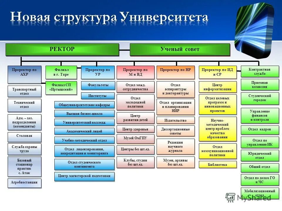 Государственную власть осуществляет ректор университета. Государственную власть осуществляет ректор. Государственную власть осуществляет ректор. 1 власть. Власти и посредством чего осуществляется.