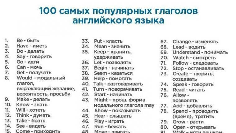 Часто используемые глаголы в английском языке. 100 Популярных глаголов английского языка. Английские глаголы самые употребляемые с переводом. 100 Самых употребляемых глаголов в английском языке. Популярные слова в русском языке