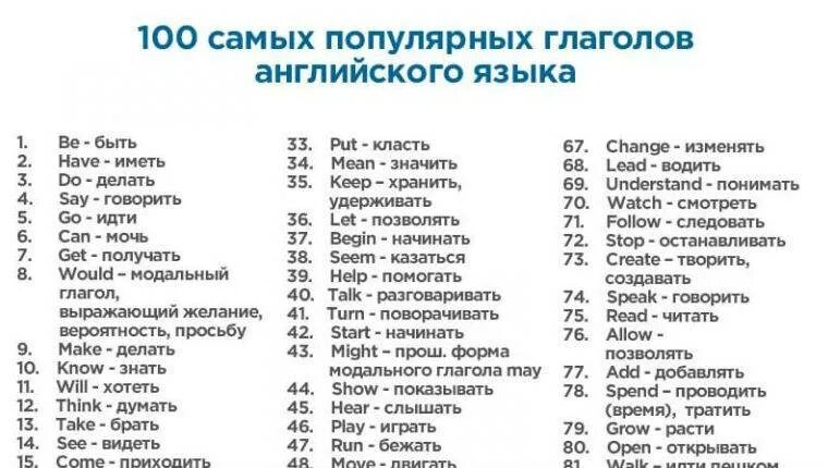 Часто используемые слова в русском языке. Часто используемые английские глаголы. 100 глаголов используемых в английском. 100 самых популярных глаголов английского языка с переводом. 100 наиболее употребляемых глаголов в английском языке.