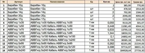 Барабан 22 габариты кабельный