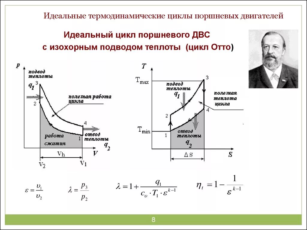 Изобразить на рабочей и тепловой диаграммах цикл. Цикл Отто и цикл дизеля. Цикл Отто и цикл Карно. Цикл Отто поршневого двигателя. Двигатель внутреннего сгорания цикл Отто.