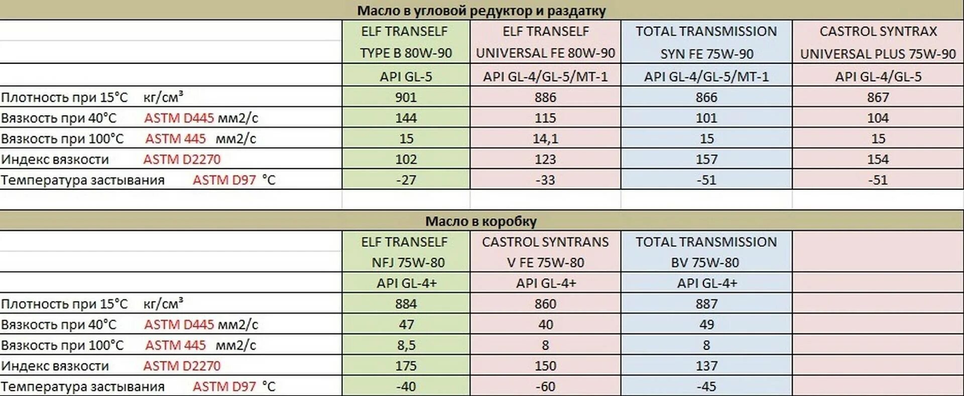 Объем моторного масла Рено Дастер 2.0. Объем масла в двигателе Дастер 2.0. Рено Дастер объем масла. Объем масла в коробке передач Рено Дастер 2.0. Рено дастер 2.0 сколько масла в двигателе