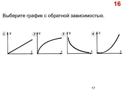 Задачи график прямой и обратной зависимости