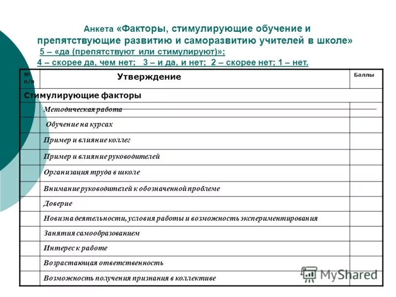 Анкета для выявления заболеваний. Анкета для выявления. Анкетирование педагогов. Разработка анкеты для организации.