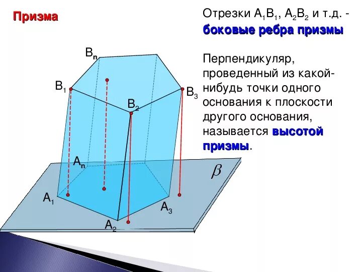 Призма 10 класс урок. Понятие многогранника Призма 10 класс. Боковое ребро Призмы. Ребра Призмы. Высота Призмы.