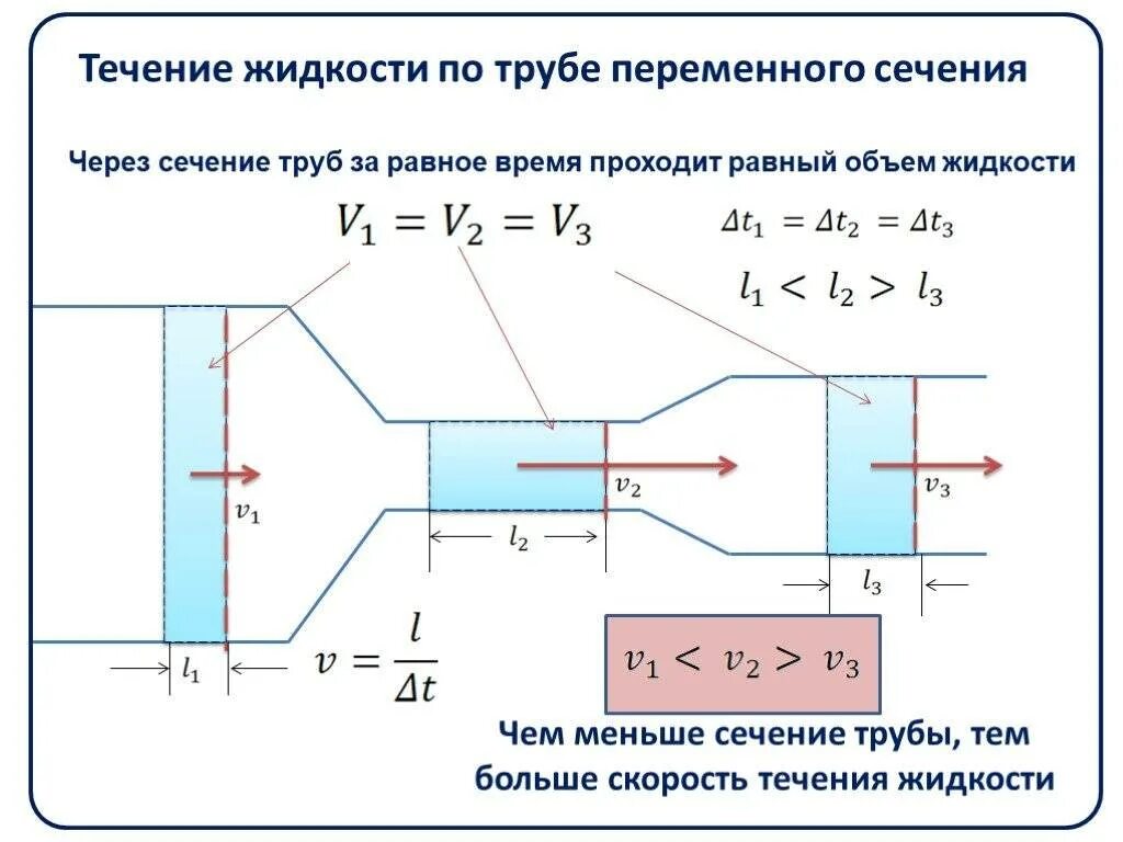 Температуру и поток воды. Зависимость скорости жидкости от давления в трубопроводе. Скорость потока жидкости в трубе от давления. Зависимость скорости течения от диаметра трубы. Как найти скорость потока жидкости в трубе.