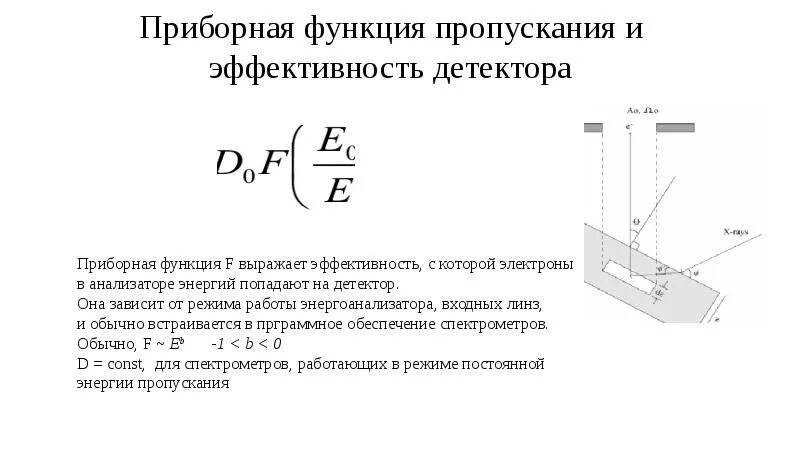 Функция пропускания. Автокалибровка эффективности детектора что такое. Высокоэнергетические методы нанесения нанопокрытий. Эффективность детектора