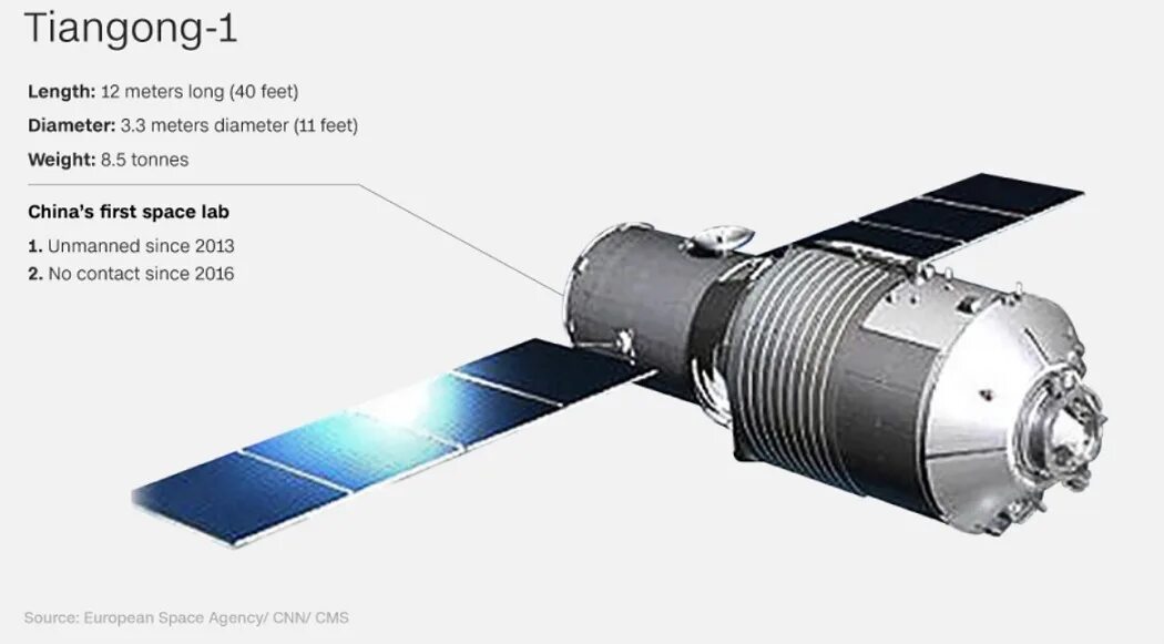 Ton space секретная фраза. Тяньгун-1 орбитальная станция. Китайская Космическая станция Тяньгун-1. Тяньгун 1 схема. Тяньгун-2 орбитальная станция.