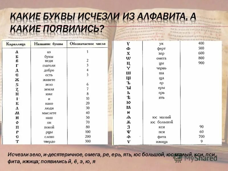 буквы из кириллицы и их названия. буквы исчезнувшие из русского алфавита. азбука кириллица буквы. какие буквы исчезли из алфавита. буквы которые исчезли из алфавита.