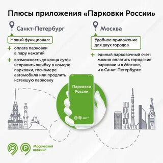 Санкт петербург парковки москвы