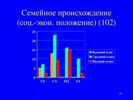 Социальное происхождение родители