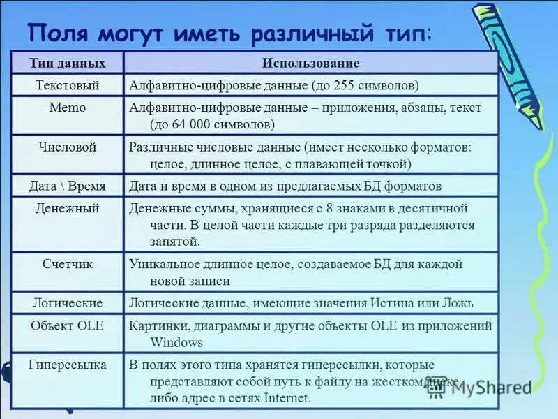 Адрес тип поля. Тип данных длинное целое. типы данных и типы полей назначение и использование. alpha type тип поля. тип поля числовой текстовый и др в базе данных определяется.