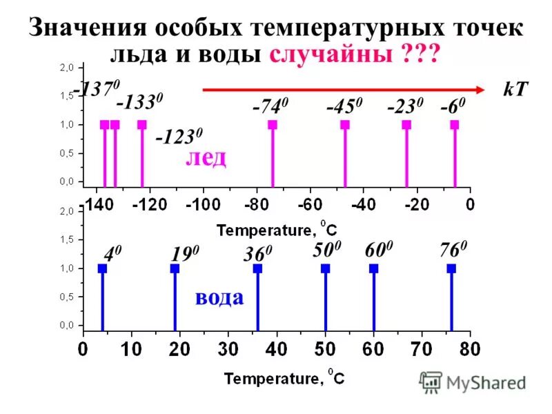 Температура воды это фактор