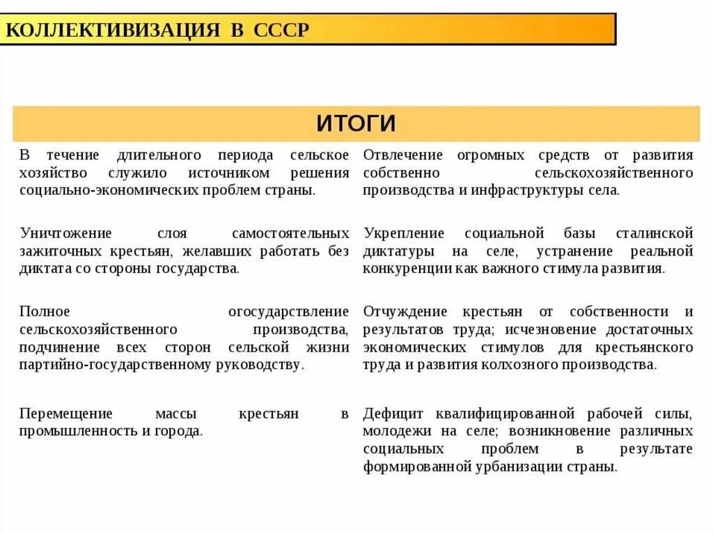 Период сплошной коллективизации в ссср. Цели коллективизации сельского хозяйства в СССР 1930. Итоги коллективизации сельского хозяйства 1930. Причины коллективизации сельского хозяйства в СССР 20-Е. Коллективизация причины цели Результаты.