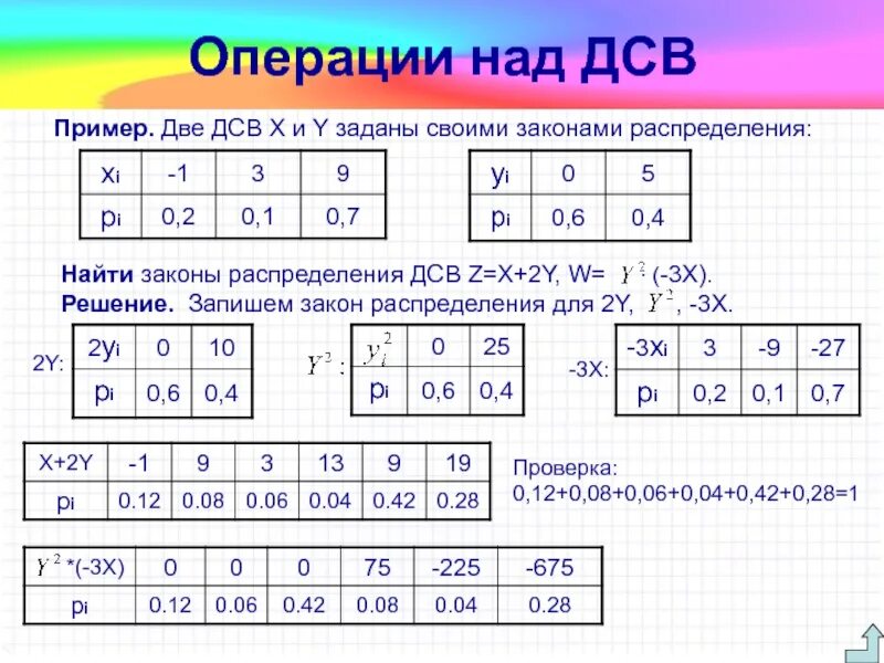 Вычислить ch. Закон распределения x+y. Найти распределение случайной величины x*y. Закон распределения ДСВ. Составьте закон распределения.