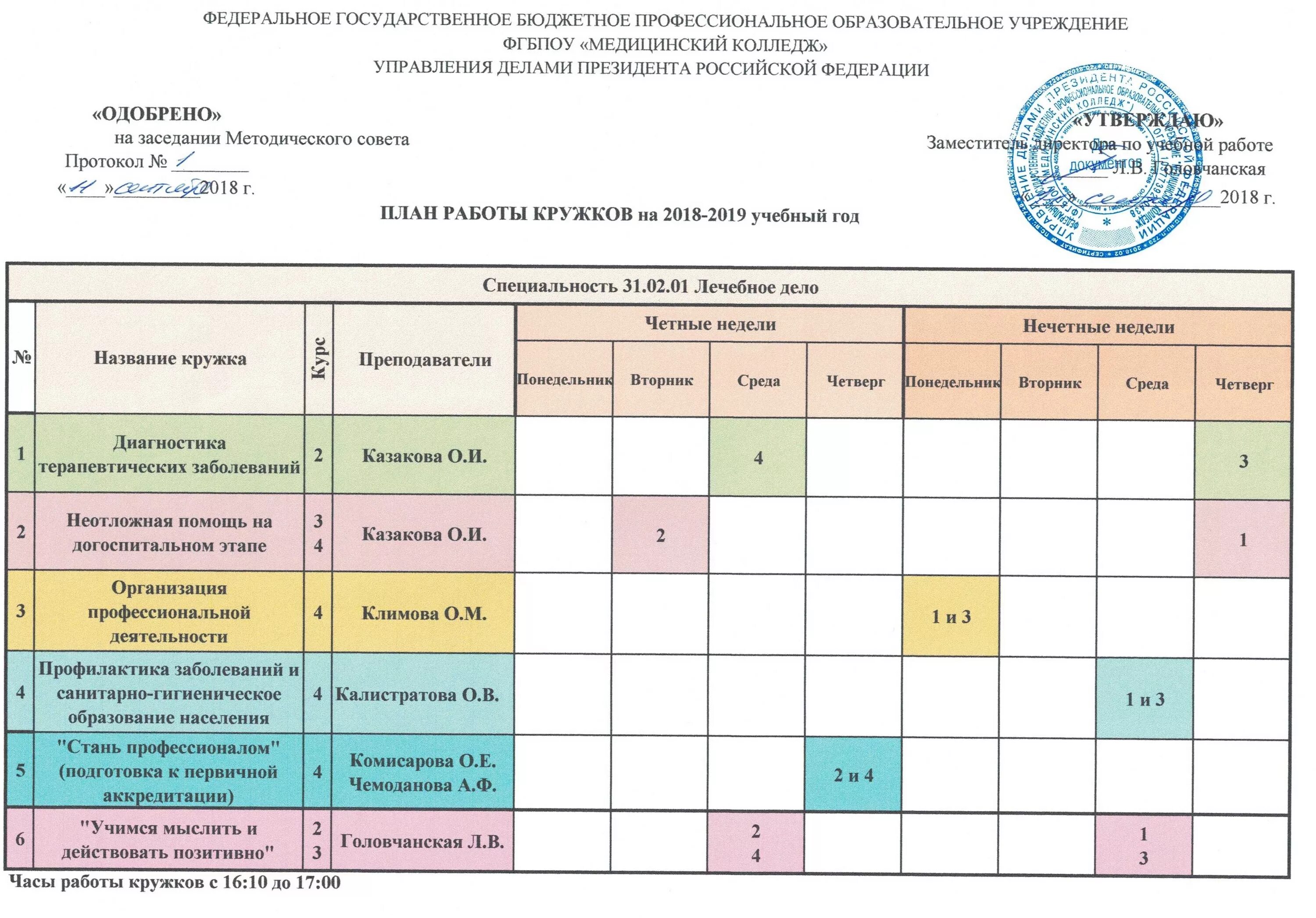 Медицинский колледж УДП РФ. Кружки в колледже. Управление делами президента РФ колледж. Колледж ФГБПОУ медицинский колледж управления делами президента РФ. График работы президента россии