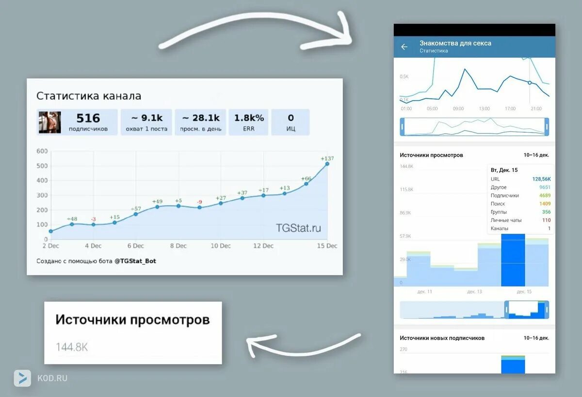 Как зарабатывать на тг канале. Сколько зарабатывают телеграмм каналы. Заработок в телеграмме. Заработок в телеграмме 2022. Количество просмотров в телеграм.