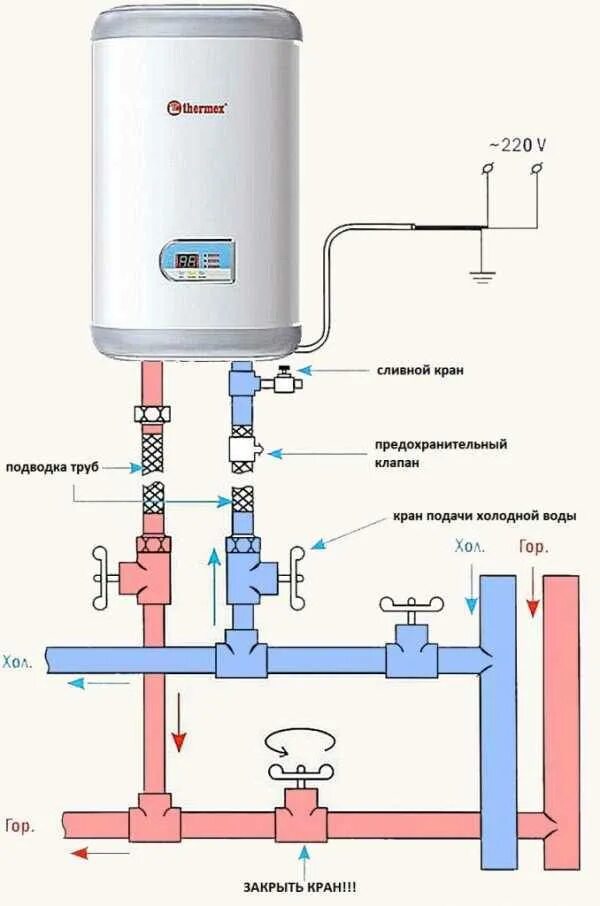 Схема подключения бойлера к водопроводу к горячей воды. Подключение электрического бойлера к водопроводу схема подключения. Как правильно подключить электрический бойлер к водопроводу. Схема подключения бойлера к холодной воде.