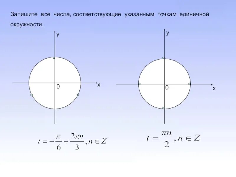 Постройте единичную окружность. Вычисление точки окружности. Поворот точки вокруг начала координат таблица. Точка 3 на единичной окружности. Единичная окружность угол поворота.