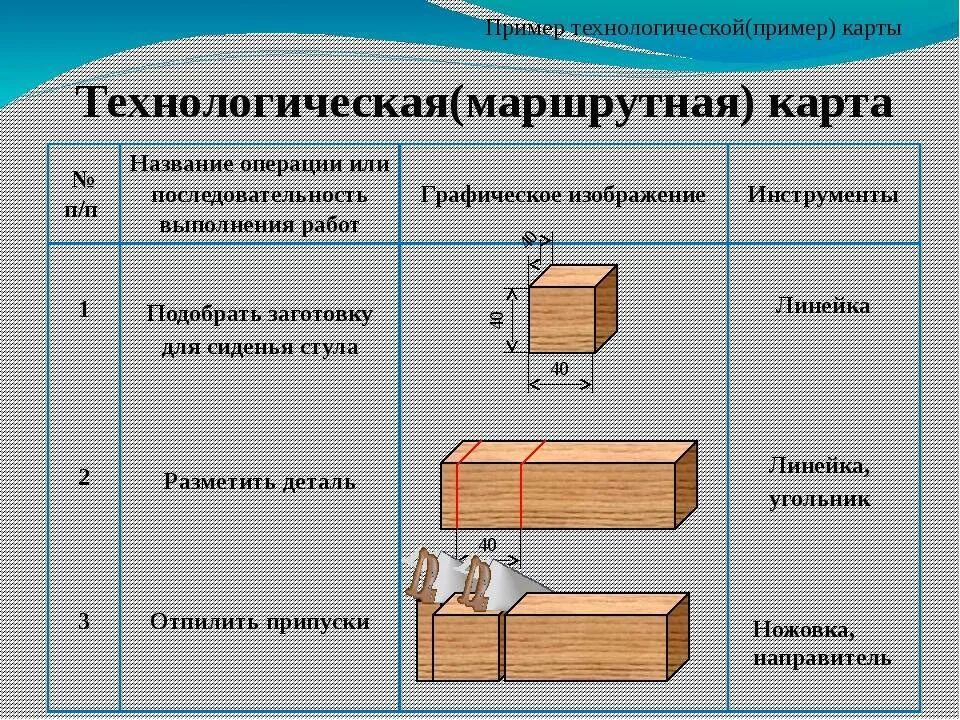 Маршрутная карта изготовления