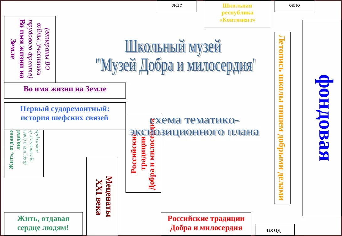 Изменить документ программно. Изменить документ программно
