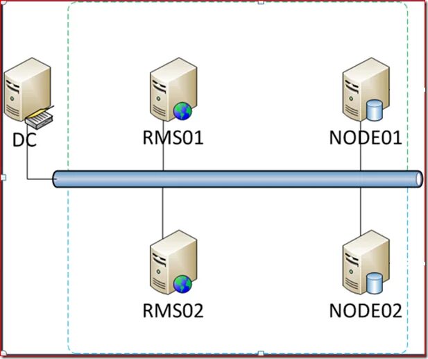Развертывание active directory