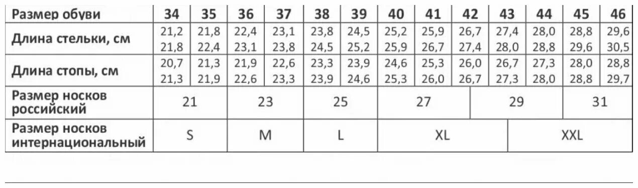 Мужская стопа 27 см. Длина стельки 34 размера обуви. 41 Размер обуви длина стельки. Размеры стелек для обуви таблица. Длина стельки в 36 размере обуви.