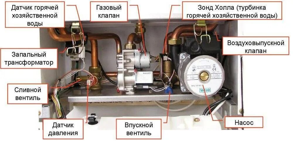 Почему не загорается котел. Газовый котел гепард Протерм датчик давления воды. Двухконтурный газовый котел Протерм 24. Температурный датчик для котла отопления Протерм. Газовый котел леопард Протерм 24.