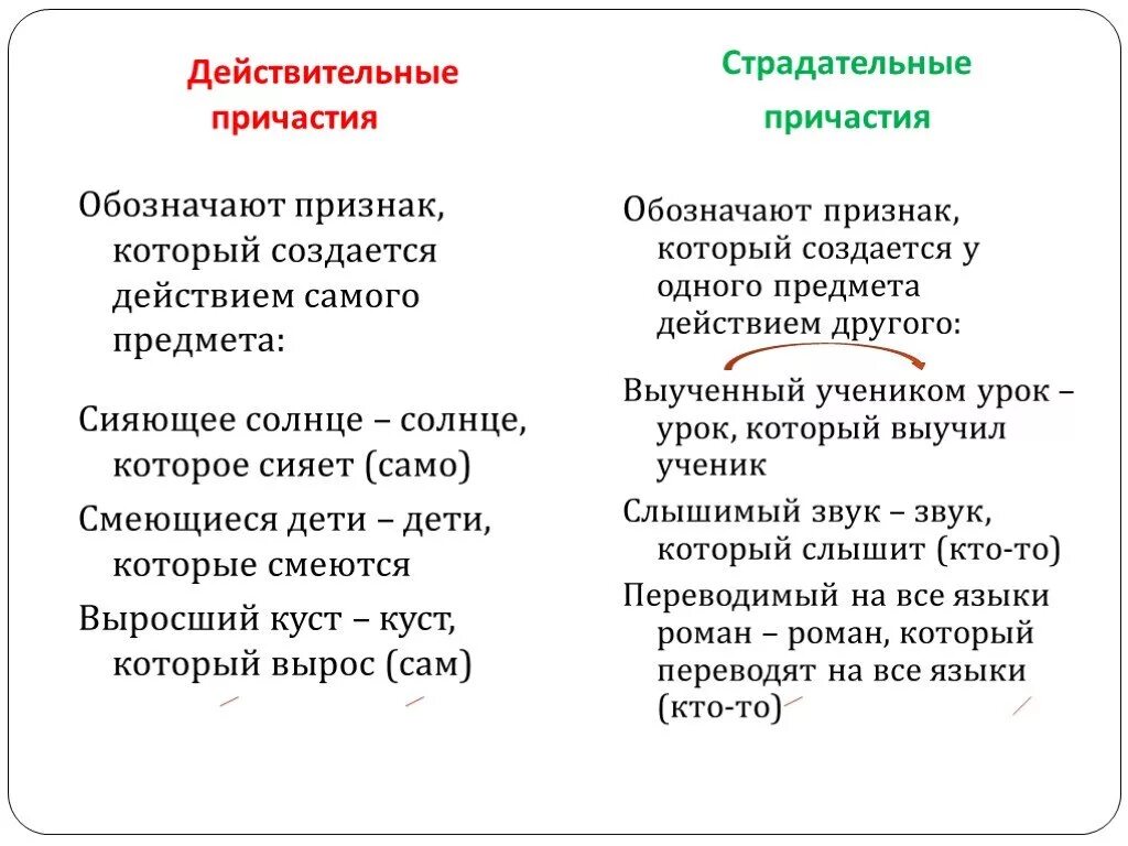 Как отличить страдательное от действительного. Страдительные Причастие примеры. Действительное Причастие и страдательные причастия. Действительные и страдательные причастия примеры. Страдательные причастия и действительные причастия таблица.