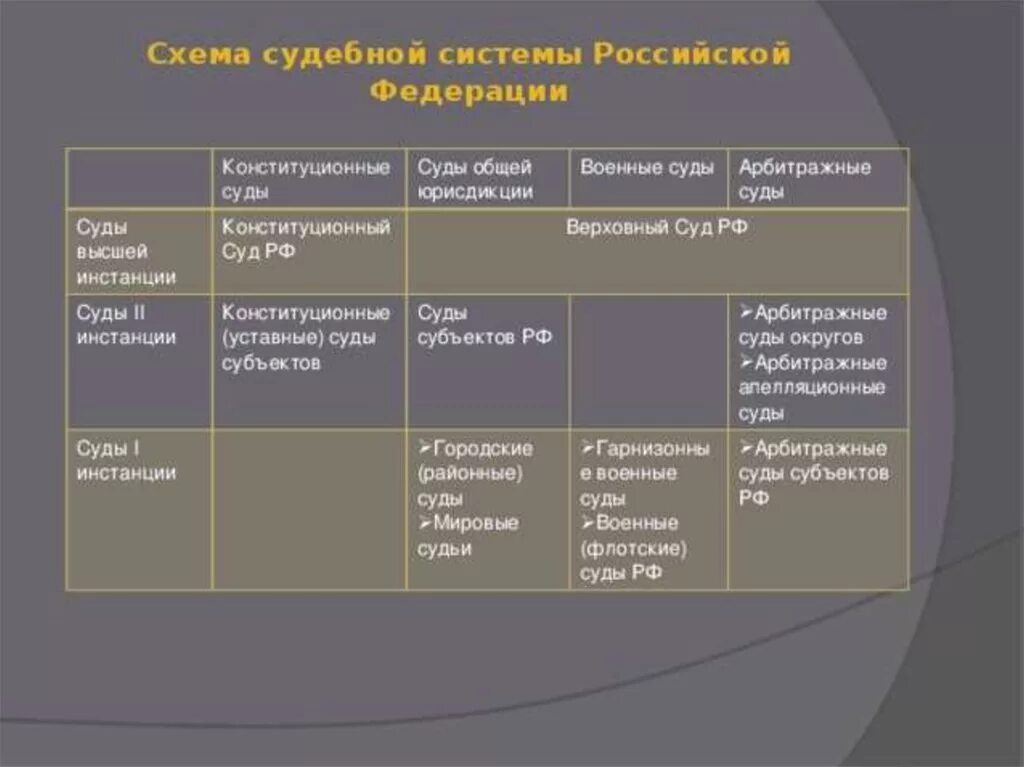 Особенности судебных инстанций