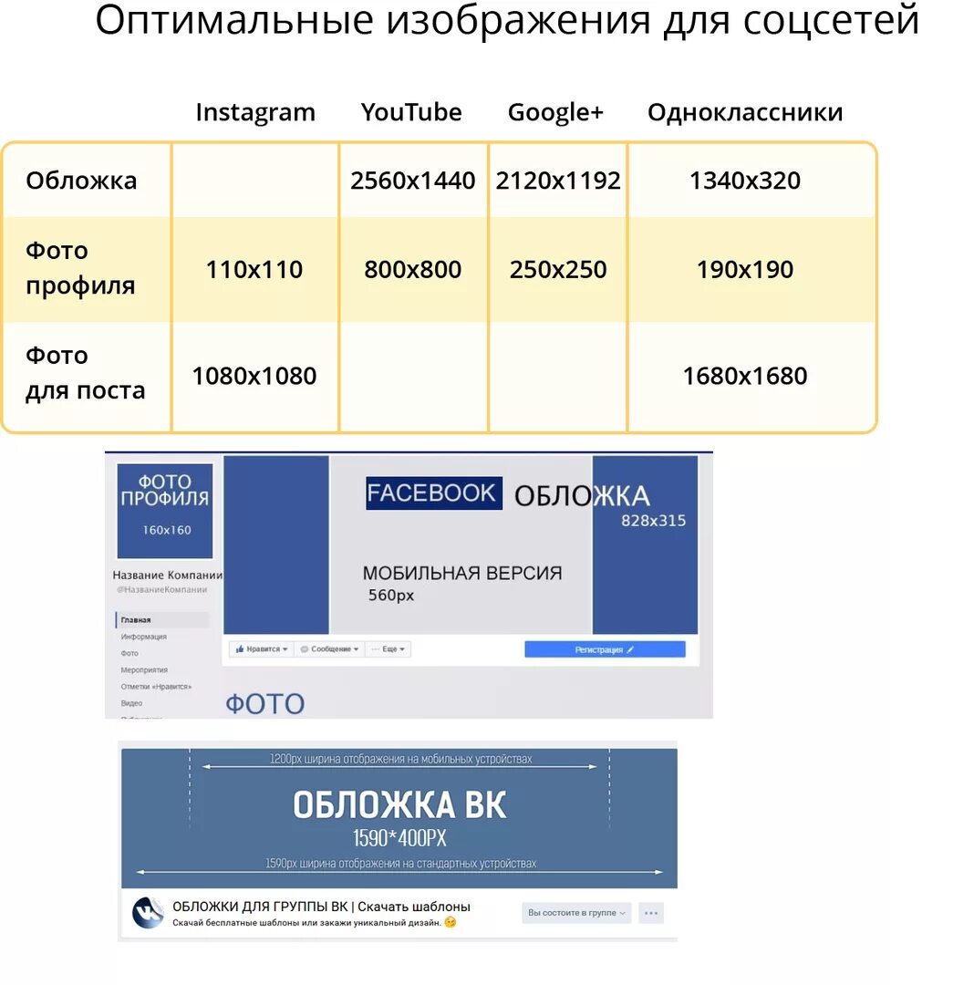 Форматы группы вк. Размер картинки для соц сетей. Размеры картинок для соцсетей. Форматы постов в социальных сетях. Размер фотографии для соцсетей.