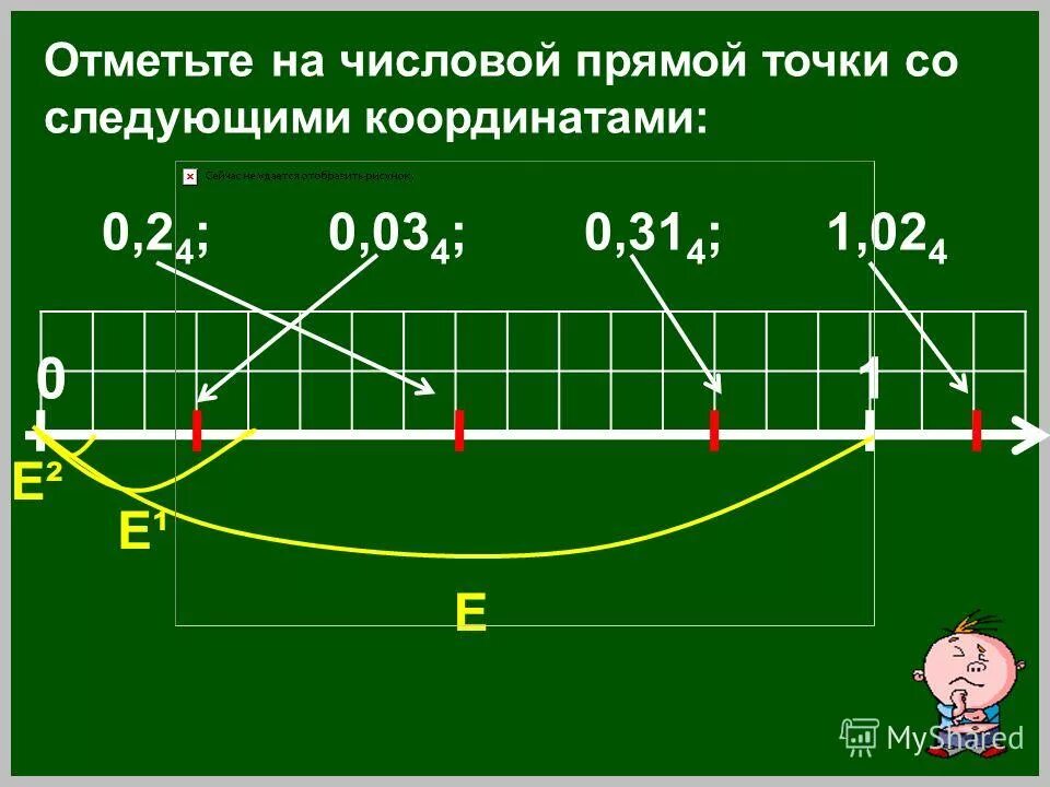 Числа на числовой прямой. Промежутки на координатной прямой. 1 из точек отмеченных на координатной прямой соответствует числу. Рассеивание числовых данных на числовой прямой. Сводная таблица числовых промежутков 8 класс.