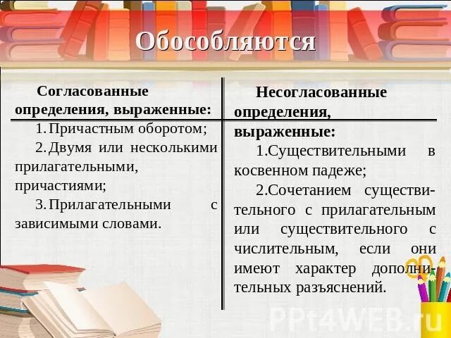 17.03 Нормы обособления несогласованных определений Дом.зад. Посмотреть внимател