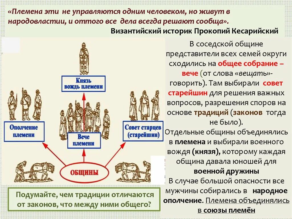 Образование государства Русь. Образование гос ва Русь. Образование государства Русь презентация. Образование государства Русь 6 класс презентация.