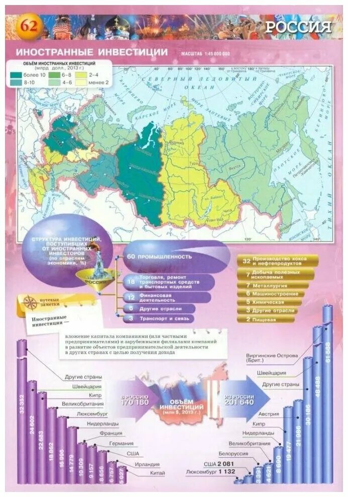 география 9 дронов хозяйство и географические районы. география 9 класс россия природа население хозяйство сферы. география 9 кл дронов савельев. население и хозяйство 9 класс. книга по географии 9 класс рф.