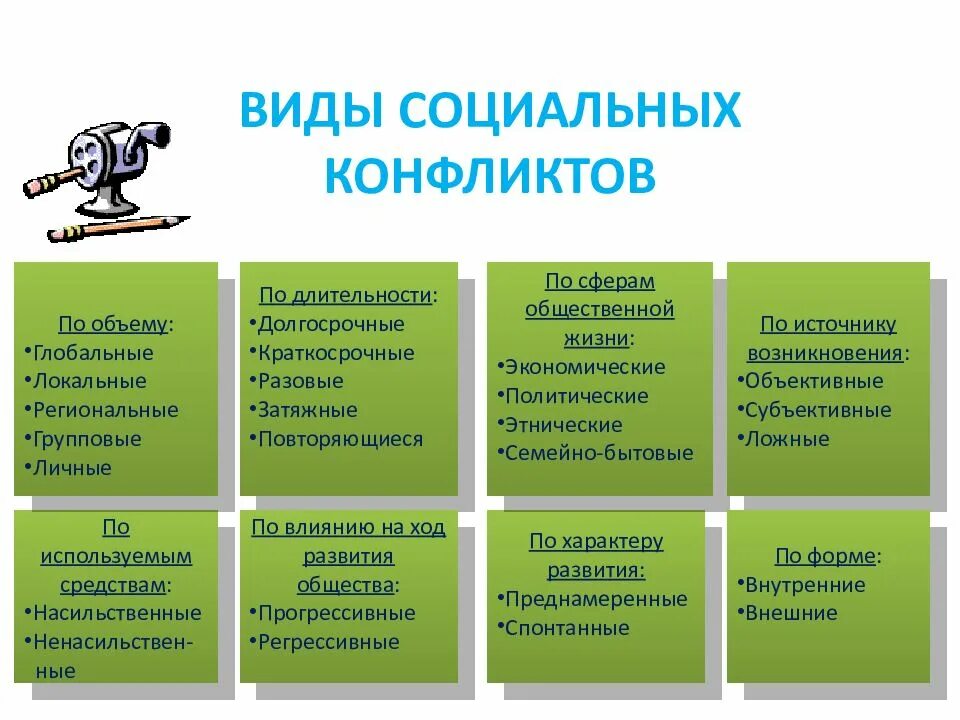 Приведите примеры социального конфликта. Виды социальных конфликтов. Эвида социальных конфликтов. Социальный конфликт виды конфликтов. Социальный конфликт презентация.