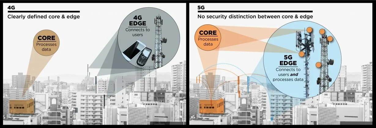 Чем отличается 4g от 5g. Вышки 4g и 5g. 5g как выглядит. Отличие вышек 4g от 5g. Отличие вышек 4g от 5g визуальное.