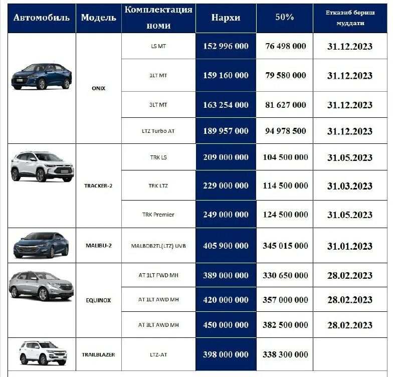 Chevrolet tracker 2 2022. Chevrolet tracker 2022 салон. салон машина узбекистан 2023. салон машина узбекистан 2023. Chevrolet tracker 2023 салон.