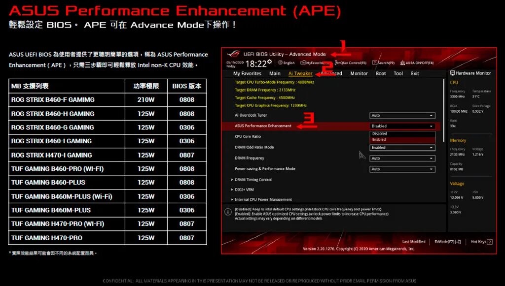 Limit core. MSI motherboard BIOS Overclocking. ASUS Performance Enhancement BIOS. Биос ASUS TUF Gaming. ASUS b150-Pro BIOS.