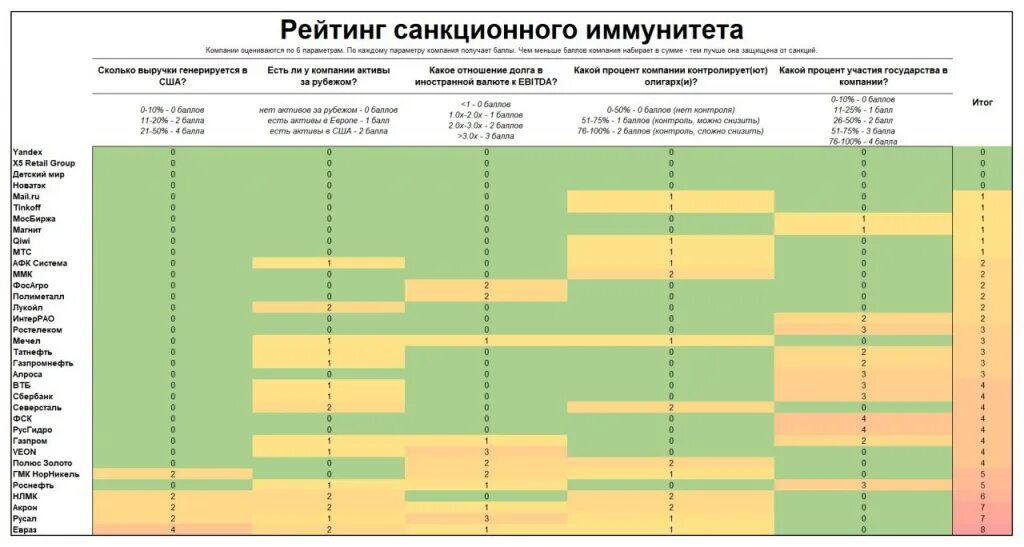 Рейтинг санкций. Санкционные списки. Санкционный рейтинг стран. Рейтинг санкций в мире.